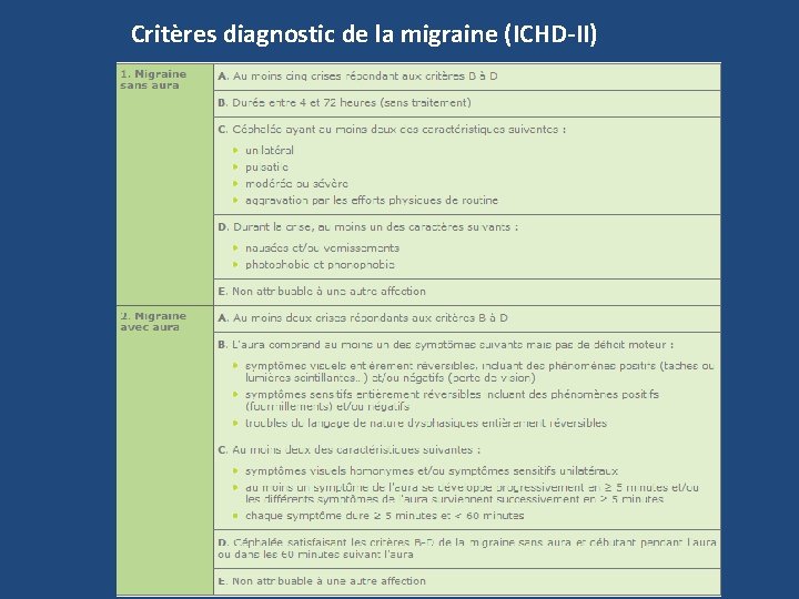 Critères diagnostic de la migraine (ICHD-II) 