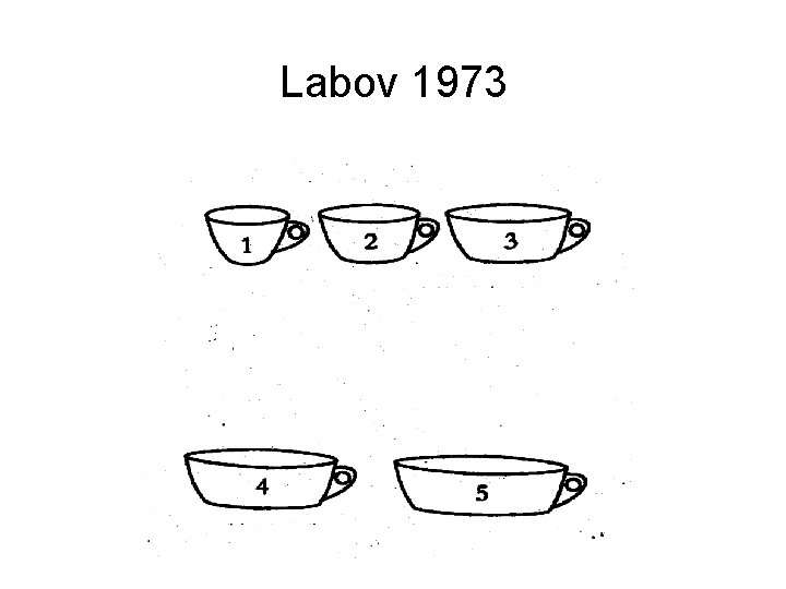 Labov 1973 