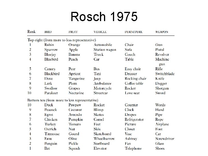 Rosch 1975 