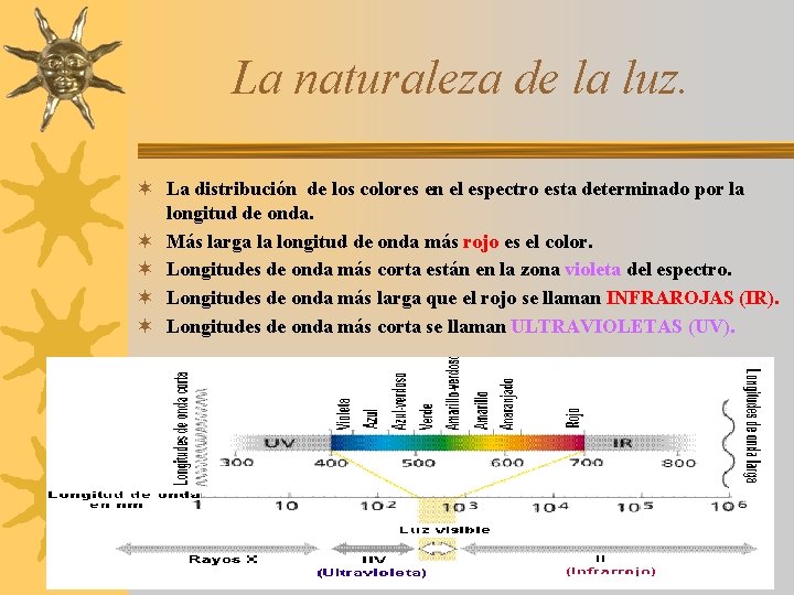 La naturaleza de la luz. ¬ La distribución de los colores en el espectro