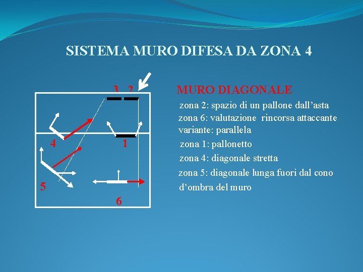 SISTEMA MURO DIFESA DA ZONA 4 3 2 4 1 5 6 MURO DIAGONALE