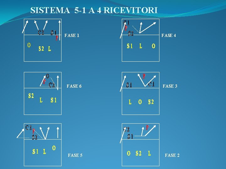 SISTEMA 5 -1 A 4 RICEVITORI FASE 1 FASE 6 FASE 5 FASE 4