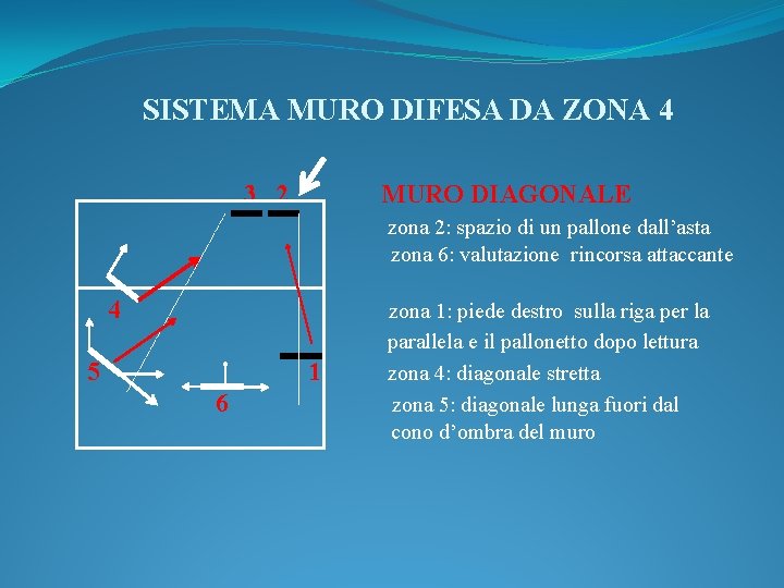 SISTEMA MURO DIFESA DA ZONA 4 3 2 MURO DIAGONALE zona 2: spazio di