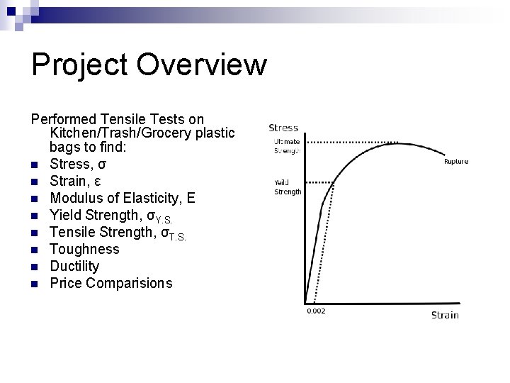 Polymer Tensile Strength Michelle Fong And Daniel Matthews