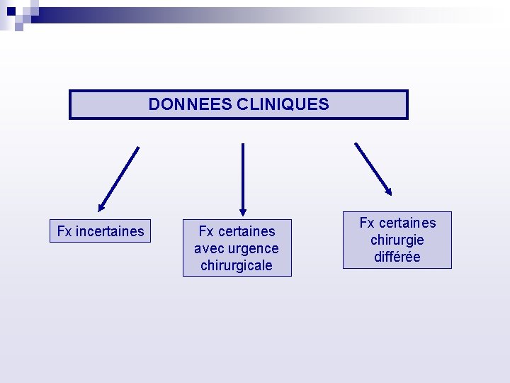DONNEES CLINIQUES Fx incertaines Fx certaines avec urgence chirurgicale Fx certaines chirurgie différée 