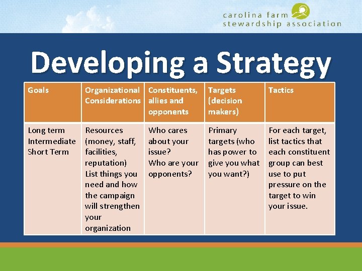 Developing a Strategy Goals Organizational Constituents, Considerations allies and opponents Targets (decision makers) Tactics