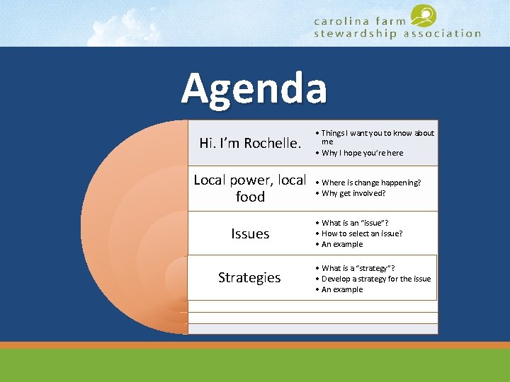 Agenda Hi. I’m Rochelle. Local power, local food Issues Strategies • Things I want