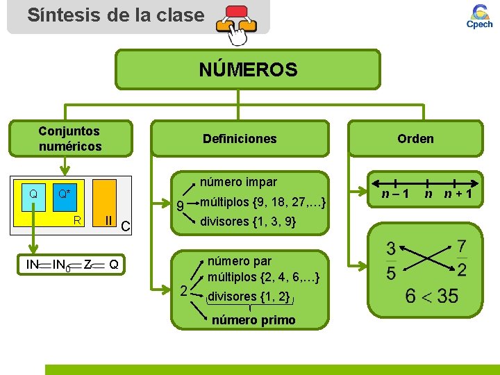 Síntesis de la clase NÚMEROS Conjuntos numéricos Q número impar Q* II C R