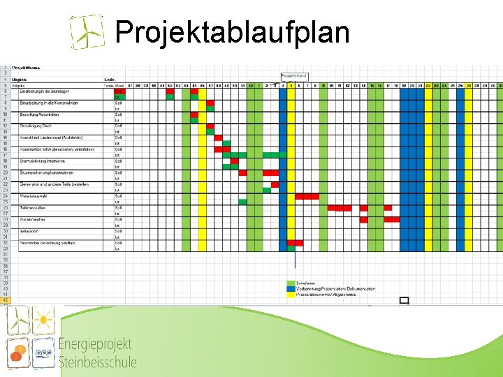 Projektablaufplan 