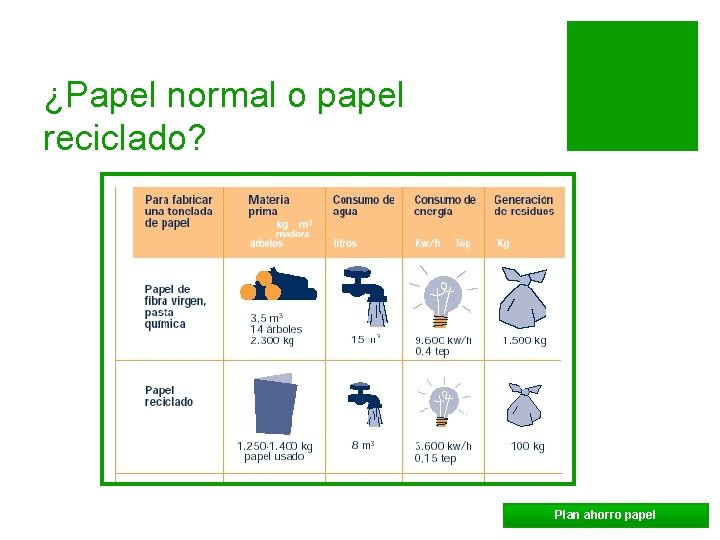 ¿Papel normal o papel reciclado? Plan ahorro papel IES Infante 