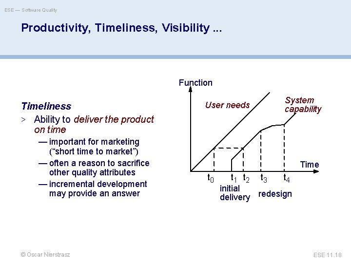 ESE — Software Quality Productivity, Timeliness, Visibility. . . Function Timeliness > Ability to