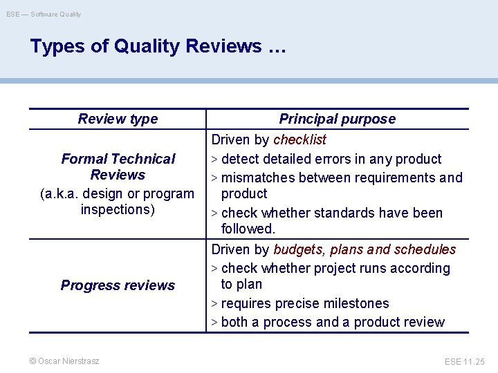 ESE — Software Quality Types of Quality Reviews … Review type Formal Technical Reviews