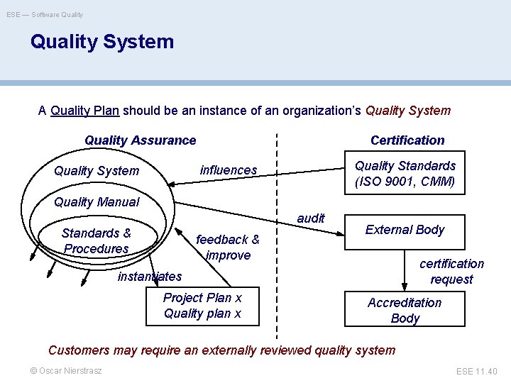 ESE — Software Quality System A Quality Plan should be an instance of an