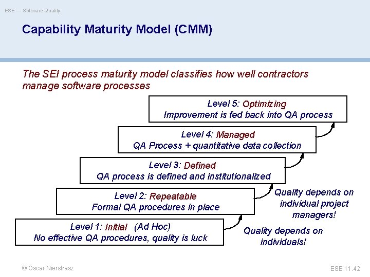 ESE — Software Quality Capability Maturity Model (CMM) The SEI process maturity model classifies