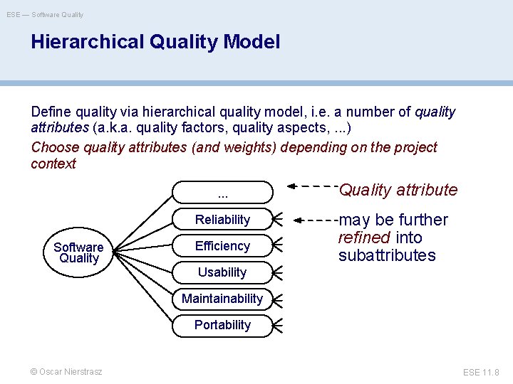 ESE — Software Quality Hierarchical Quality Model Define quality via hierarchical quality model, i.