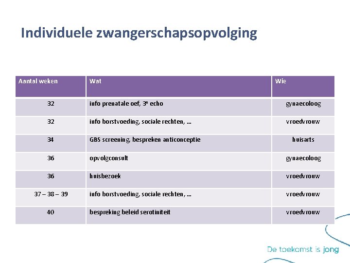 Individuele zwangerschapsopvolging Aantal weken Wat Wie 32 info prenatale oef, 3 e echo gynaecoloog Individuele zwangerschapsopvolging Aantal weken Wat Wie 32 info prenatale oef, 3 e echo gynaecoloog