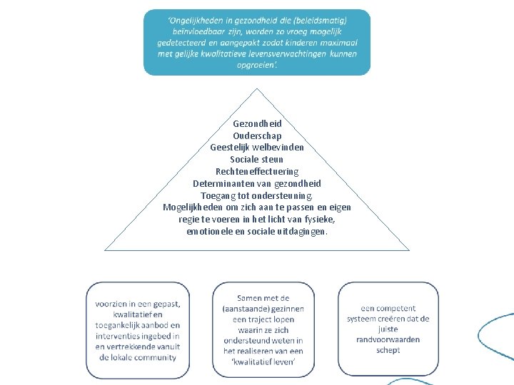 Gezondheid Ouderschap Geestelijk welbevinden Sociale steun Rechteneffectuering Determinanten van gezondheid Toegang tot ondersteuning. Mogelijkheden Gezondheid Ouderschap Geestelijk welbevinden Sociale steun Rechteneffectuering Determinanten van gezondheid Toegang tot ondersteuning. Mogelijkheden
