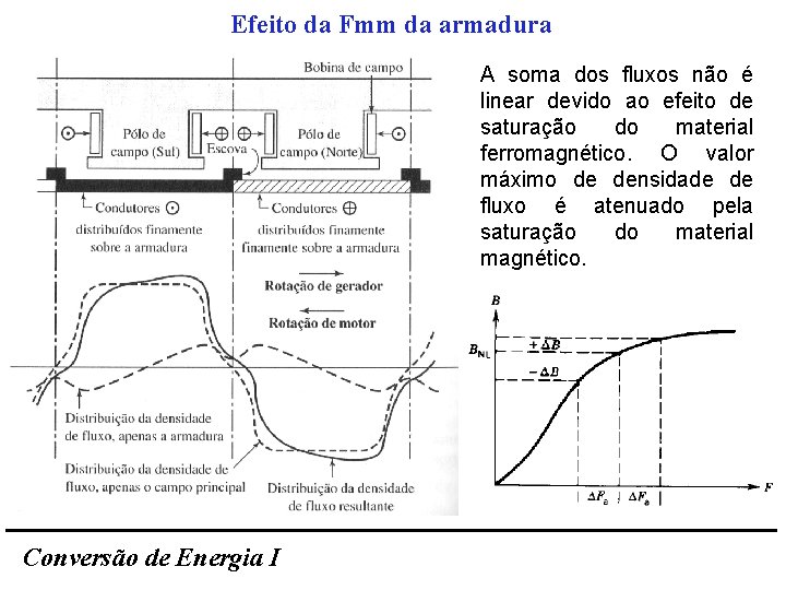 Efeito da Fmm da armadura A soma dos fluxos não é linear devido ao