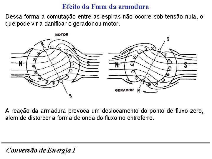 Efeito da Fmm da armadura Dessa forma a comutação entre as espiras não ocorre