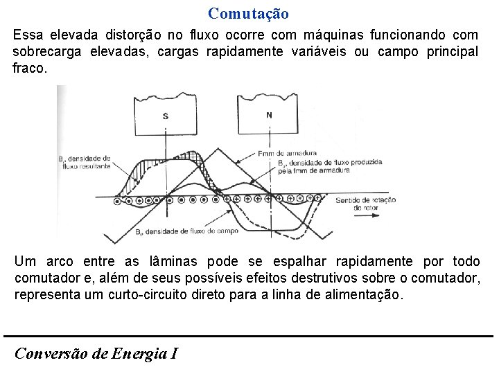 Comutação Essa elevada distorção no fluxo ocorre com máquinas funcionando com sobrecarga elevadas, cargas