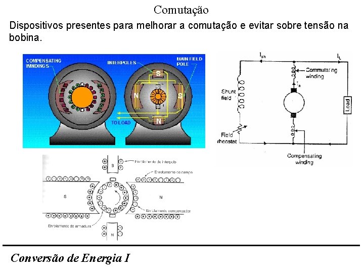 Comutação Dispositivos presentes para melhorar a comutação e evitar sobre tensão na bobina. Conversão