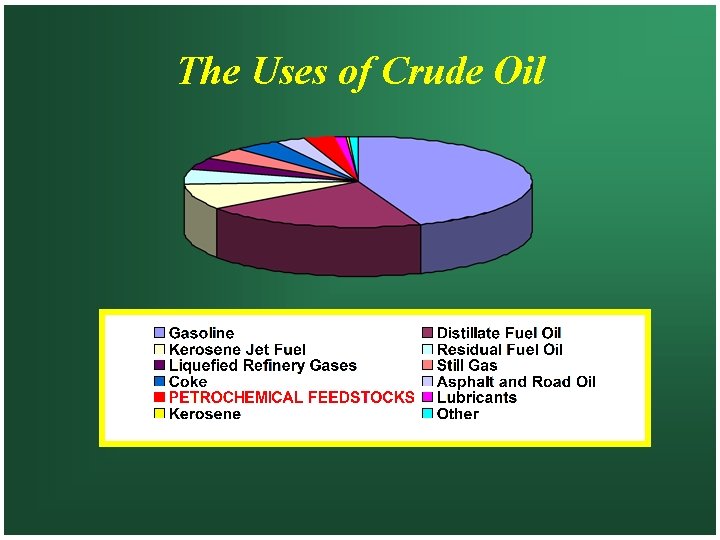 The Uses of Crude Oil 