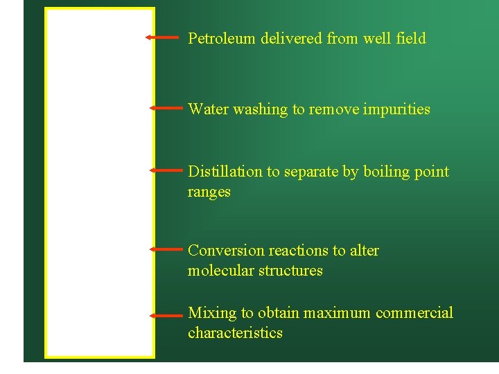 Petroleum delivered from well field Water washing to remove impurities Distillation to separate by