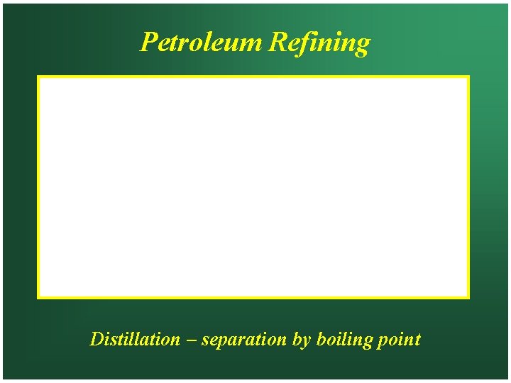 Petroleum Refining Distillation – separation by boiling point 