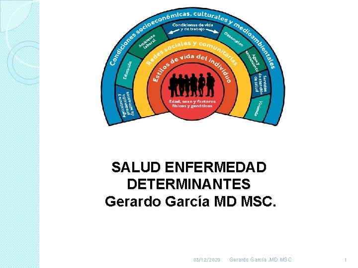 SALUD ENFERMEDAD DETERMINANTES Gerardo García MD MSC. 03/12/2020 Gerardo García , MD MSC 1 SALUD ENFERMEDAD DETERMINANTES Gerardo García MD MSC. 03/12/2020 Gerardo García , MD MSC 1