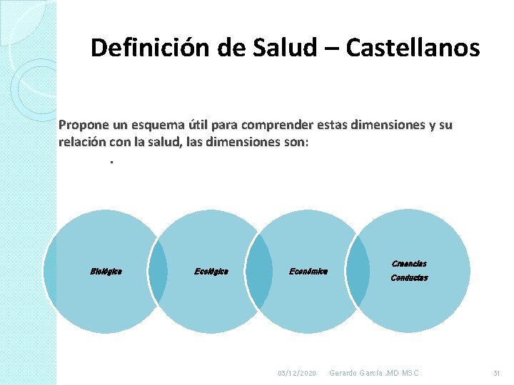 Definición de Salud – Castellanos Propone un esquema útil para comprender estas dimensiones y Definición de Salud – Castellanos Propone un esquema útil para comprender estas dimensiones y