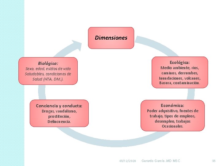 Dimensiones Ecológica: Biológica: Medio ambiente, ríos, caminos, derrumbes, Inundaciones, volcanes, Basura, contaminación. Sexo, edad, Dimensiones Ecológica: Biológica: Medio ambiente, ríos, caminos, derrumbes, Inundaciones, volcanes, Basura, contaminación. Sexo, edad,