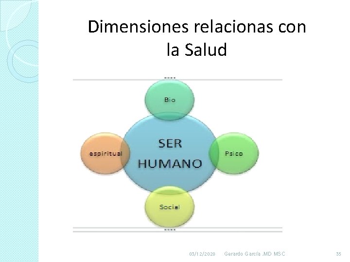 Dimensiones relacionas con la Salud 03/12/2020 Gerardo García , MD MSC 35 Dimensiones relacionas con la Salud 03/12/2020 Gerardo García , MD MSC 35