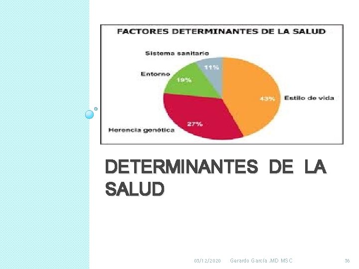 DETERMINANTES DE LA SALUD 03/12/2020 Gerardo García , MD MSC 36 DETERMINANTES DE LA SALUD 03/12/2020 Gerardo García , MD MSC 36
