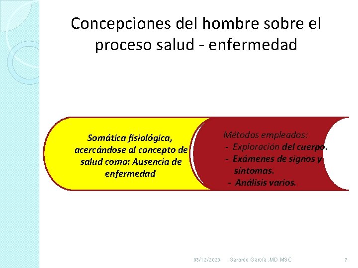 Concepciones del hombre sobre el proceso salud - enfermedad Métodos empleados: - Exploración del Concepciones del hombre sobre el proceso salud - enfermedad Métodos empleados: - Exploración del