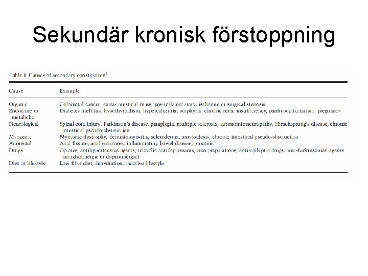 Sekundär kronisk förstoppning 