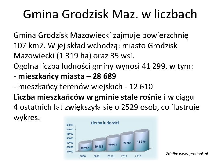 Gmina Grodzisk Maz. w liczbach Gmina Grodzisk Mazowiecki zajmuje powierzchnię 107 km 2. W