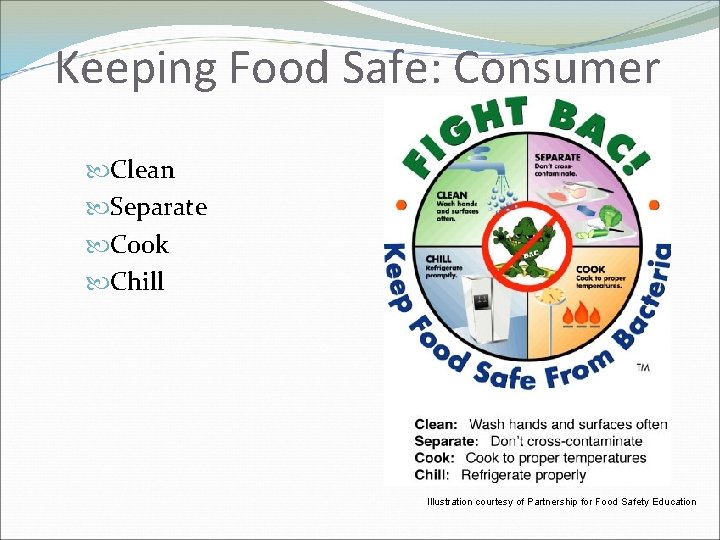 Keeping Food Safe: Consumer Clean Separate Cook Chill Illustration courtesy of Partnership for Food