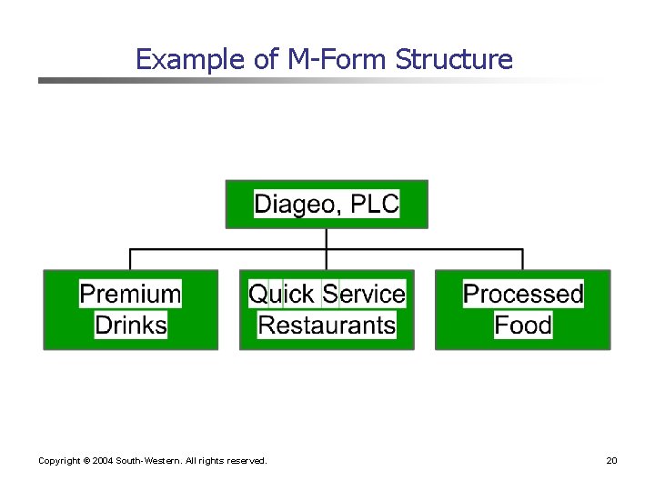 Example of M-Form Structure Copyright © 2004 South-Western. All rights reserved. 20 Example of M-Form Structure Copyright © 2004 South-Western. All rights reserved. 20