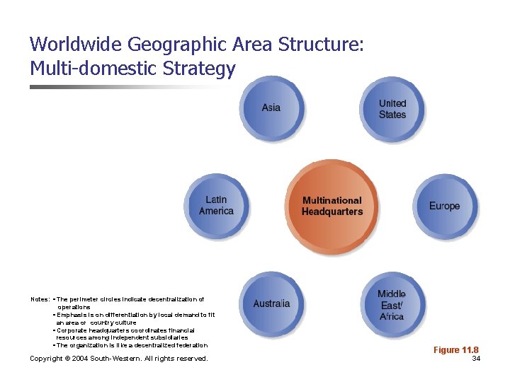 Worldwide Geographic Area Structure: Multi-domestic Strategy Notes: • The perimeter circles indicate decentralization of Worldwide Geographic Area Structure: Multi-domestic Strategy Notes: • The perimeter circles indicate decentralization of