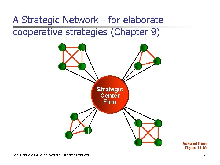 A Strategic Network - for elaborate cooperative strategies (Chapter 9) Strategic Center Firm Adapted A Strategic Network - for elaborate cooperative strategies (Chapter 9) Strategic Center Firm Adapted