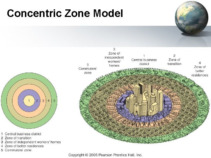 Concentric Zone Model 