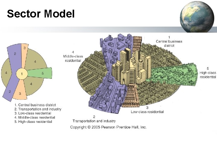 Sector Model 