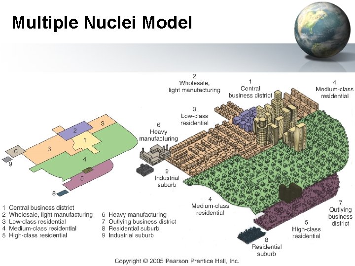 Multiple Nuclei Model 