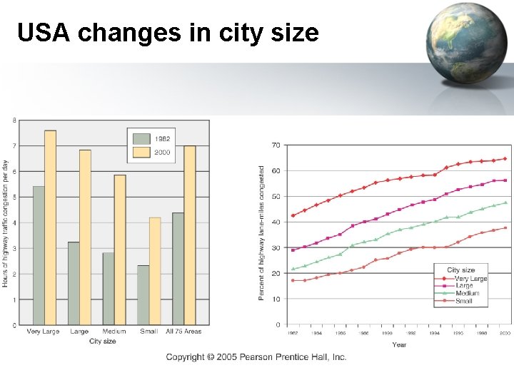 USA changes in city size 
