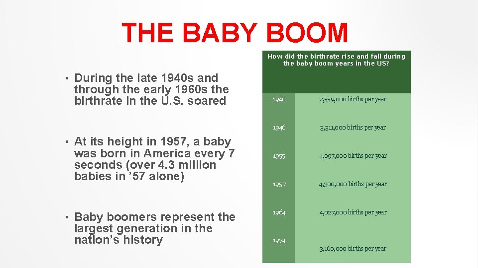 THE BABY BOOM How did the birthrate rise and fall during the baby boom