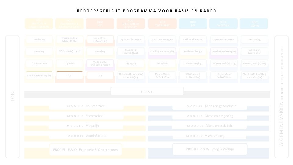 ROC HANDEL & ONDERNEMEN ROC ECONOMIE & ADMINISTRATIE ROC ICT ROC VEILIGHEID & SPORT