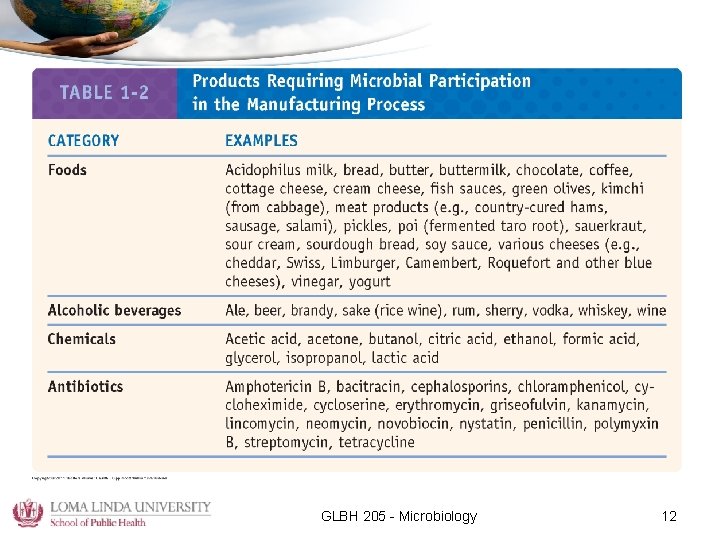 GLBH 205 - Microbiology 12 