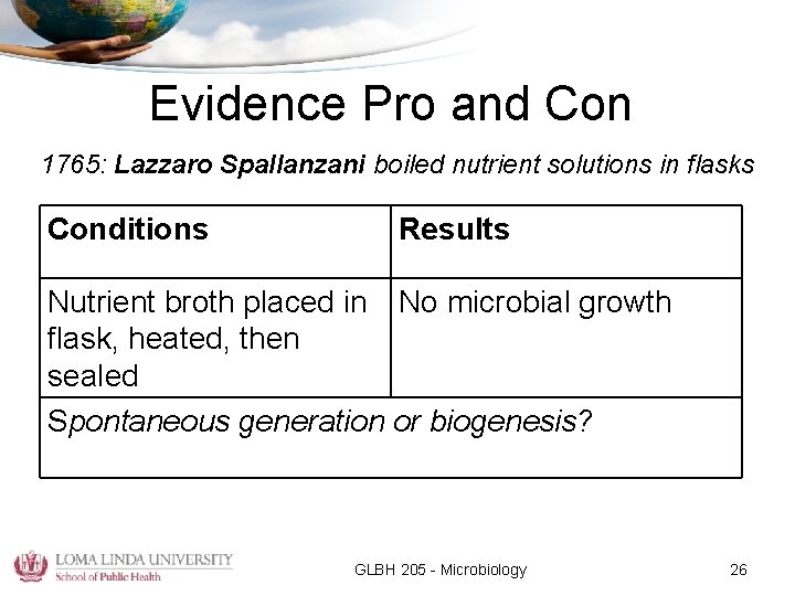 Evidence Pro and Con 1765: Lazzaro Spallanzani boiled nutrient solutions in flasks Conditions Results