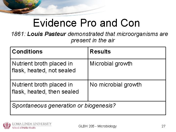 Evidence Pro and Con 1861: Louis Pasteur demonstrated that microorganisms are present in the