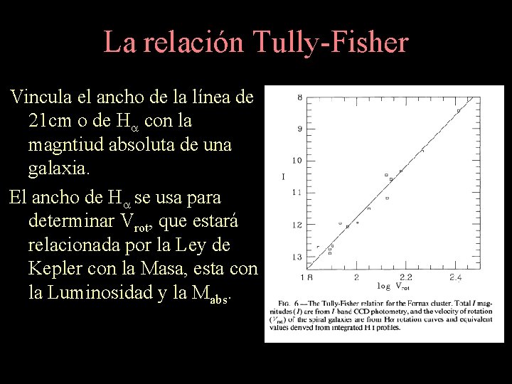 La relación Tully-Fisher Vincula el ancho de la línea de 21 cm o de